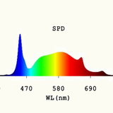 (LOCAL PICKUP ONLY) 48" T10 Professional LED Grow Light Tube (30W) - Single tubes